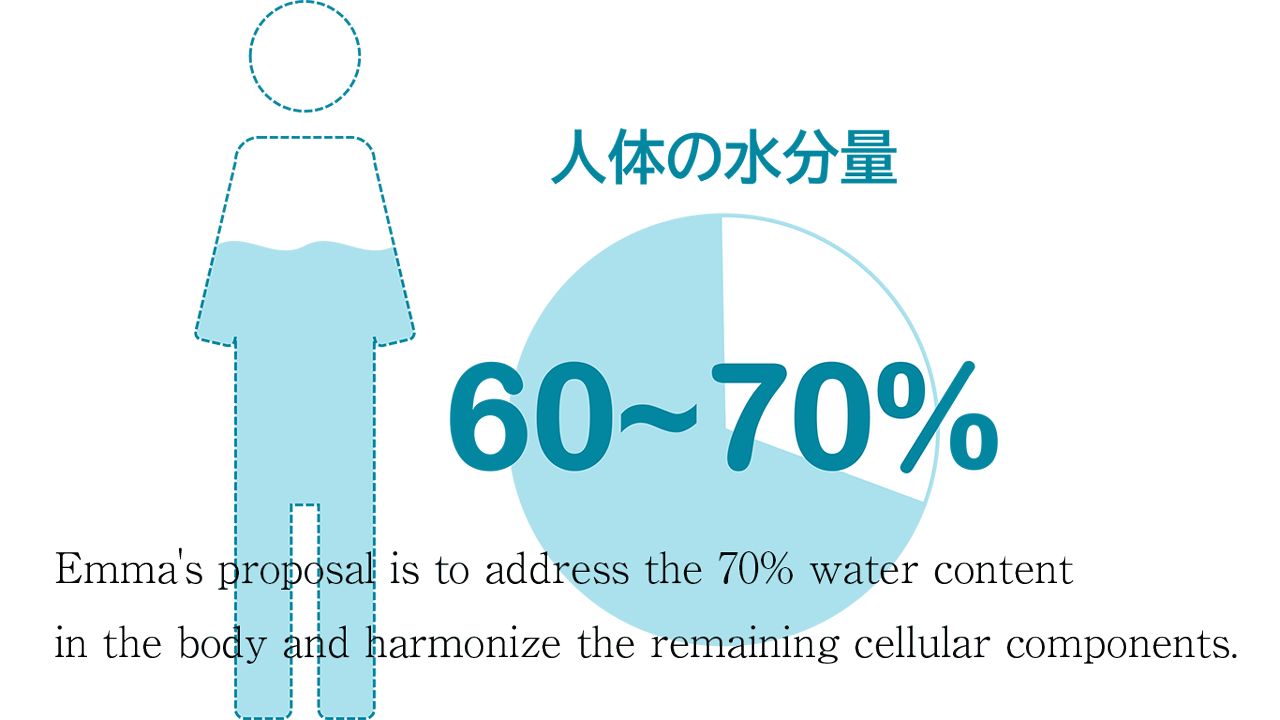 Emma ーRevolutionizing Water with Antioxidant BottlesーEnglish