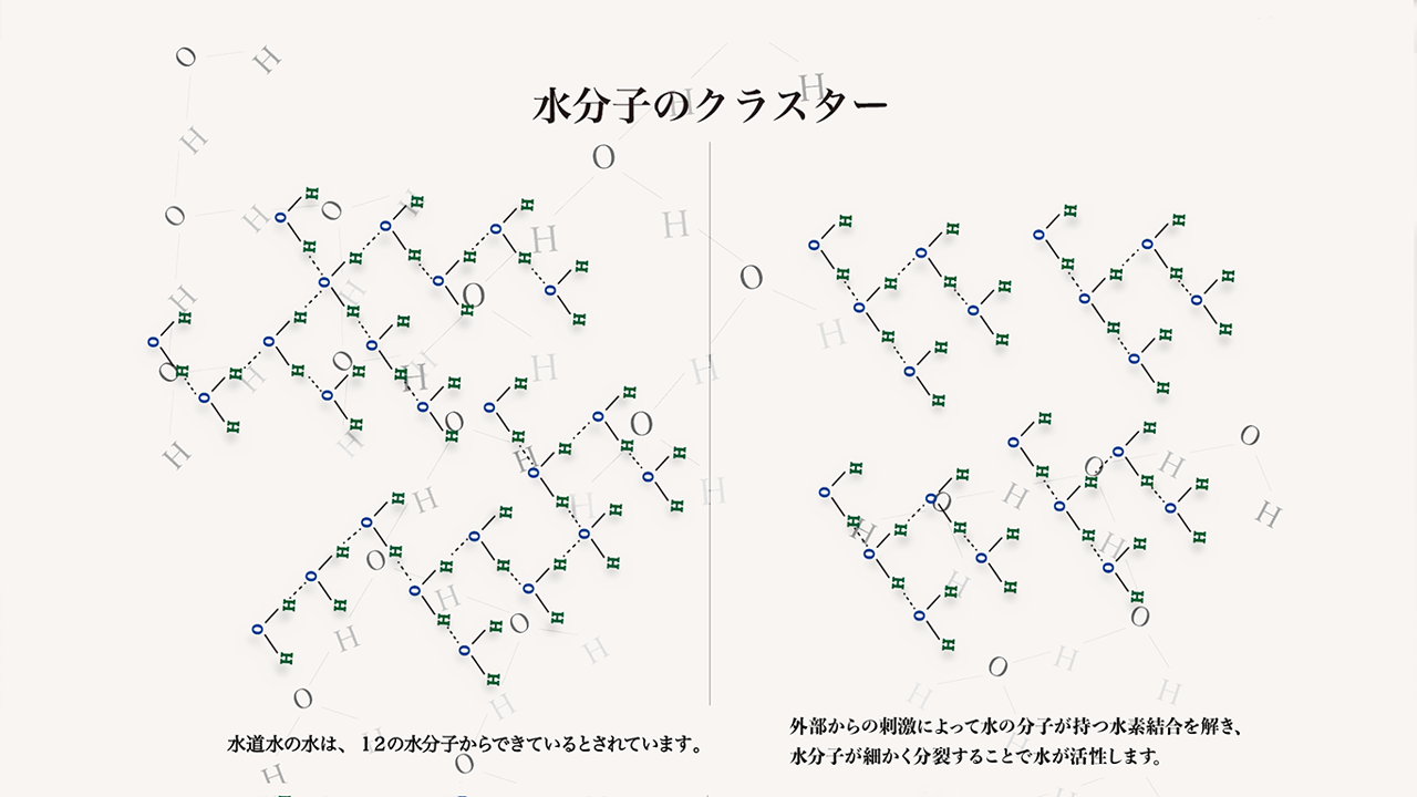 活性水とは?」 活性水は、過酸化水素や特定の成分を含むことで、抗酸化作用を持つ特別な水の一種です。これは、セサミン、ニンニク、しじみ習慣などの抗酸化食品と同様に、健康増進やアンチエイジングの観点から注目を浴びています。活性水にはマイナスイオンも関連しており、疲労回復や免疫力向上にも寄与します。ここでは、活性水と抗酸化作用に焦点を当てて詳しく説明します。 1. 活性水の抗酸化作用 活性水は、抗酸化作用を持つ特別な水の一種です。抗酸化作用は、体内の活性酸素種やヒドロキシルラジカルといった有害な酸化物質から体を守り、細胞や組織をダメージから守る働きをします。抗酸化作用は、アンチエイジングや健康促進に不可欠であり、活性水はその一つの方法として利用されています。