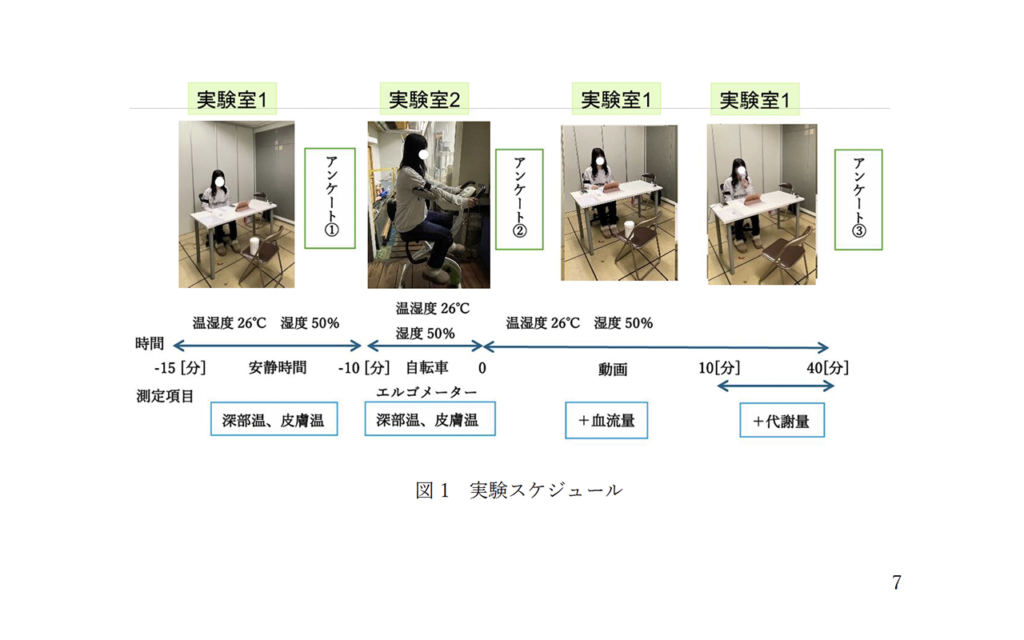 【ご報告】中部大学による検査結果について 〜尿中8-OHdGで示された「ターンオーバー」の道筋〜